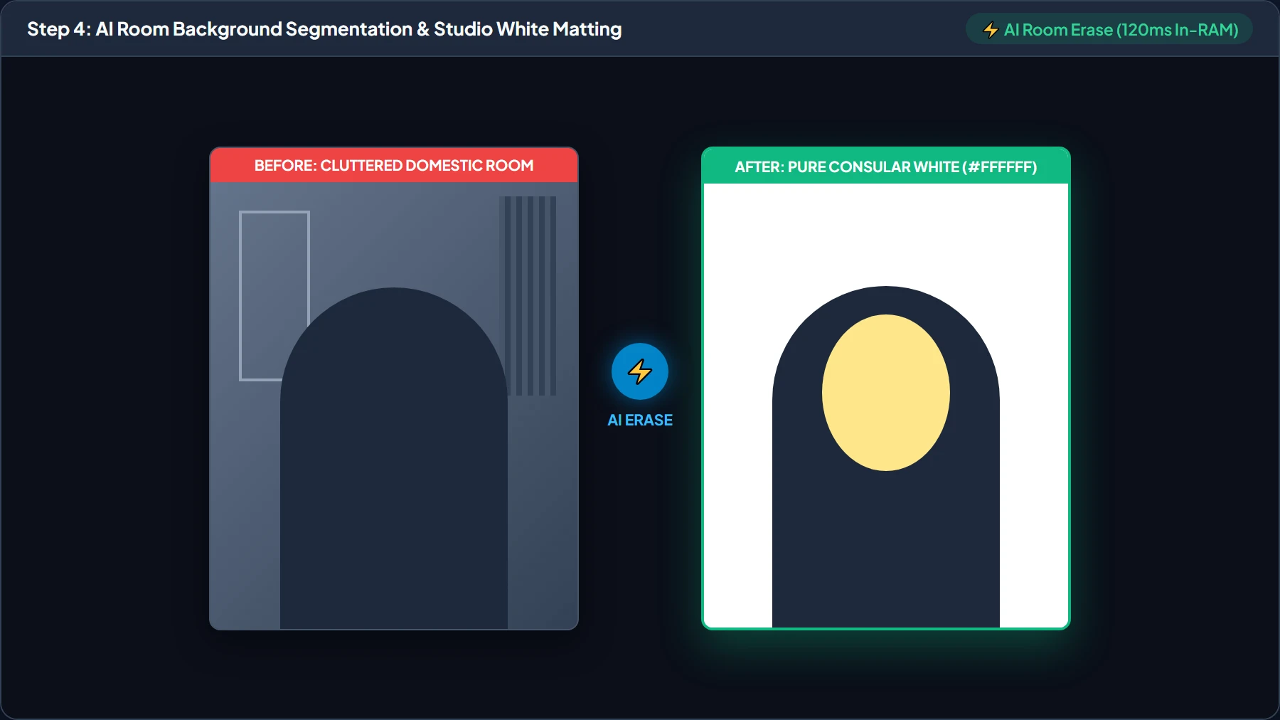 AI Room Eraser Background Segmentation Before and After Studio Comparison