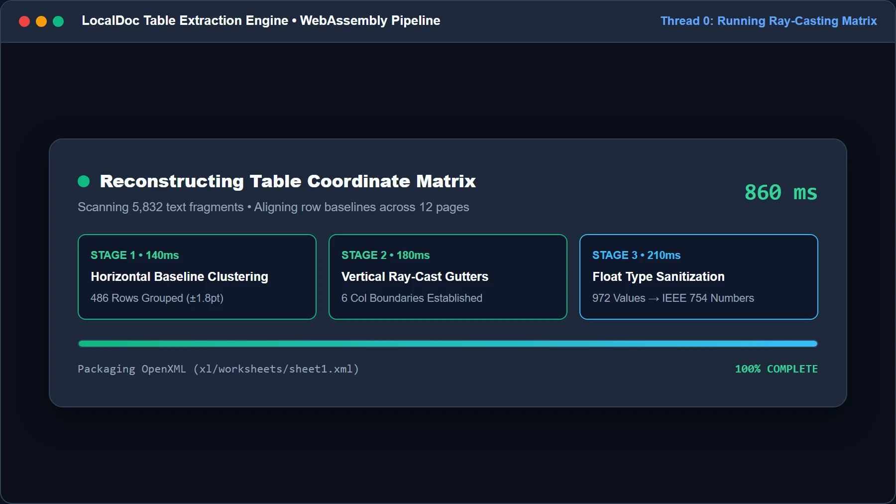Geometric baseline clustering and ray-casting HUD