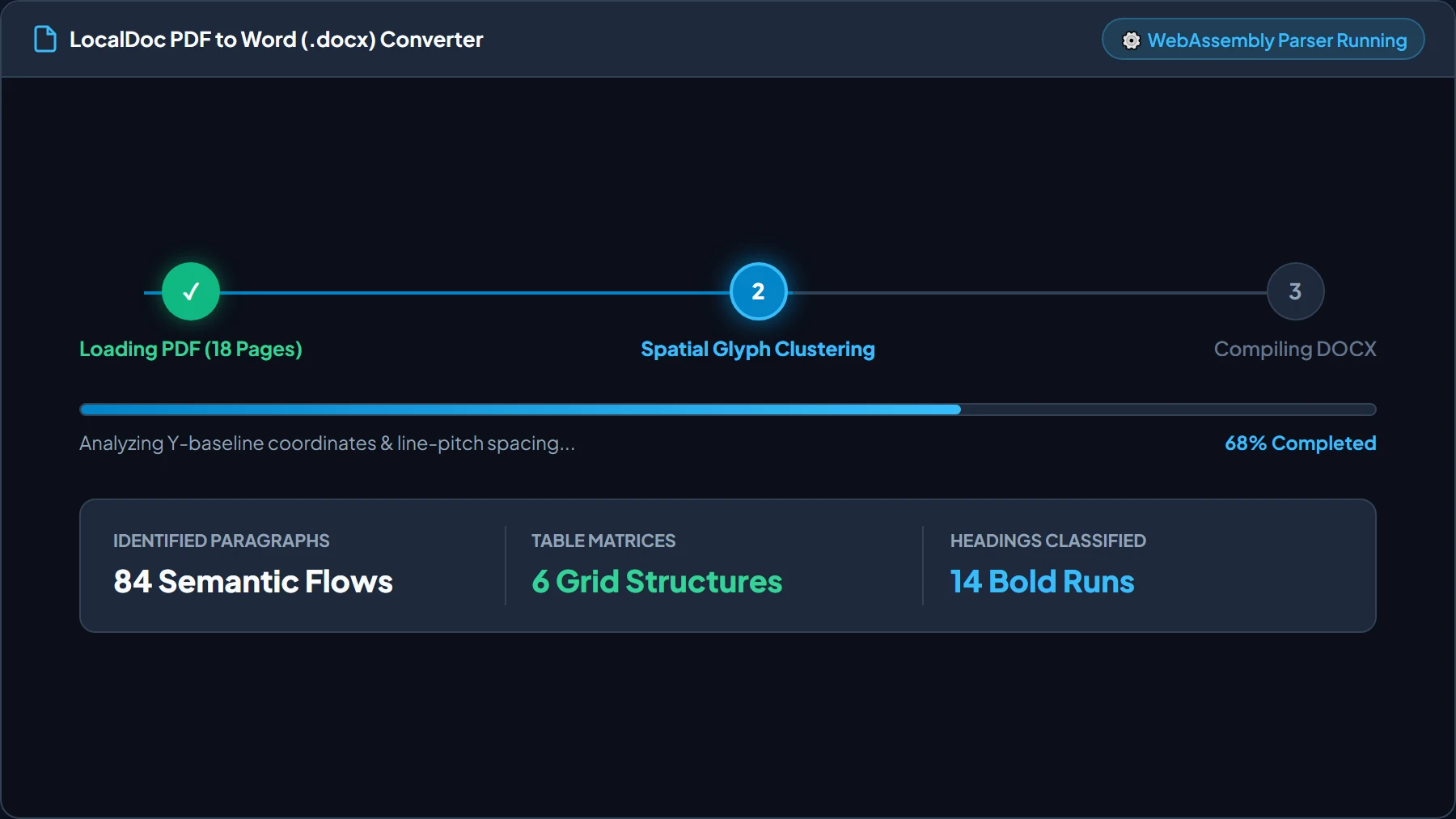 WebAssembly spatial glyph clustering progress HUD in LocalDoc